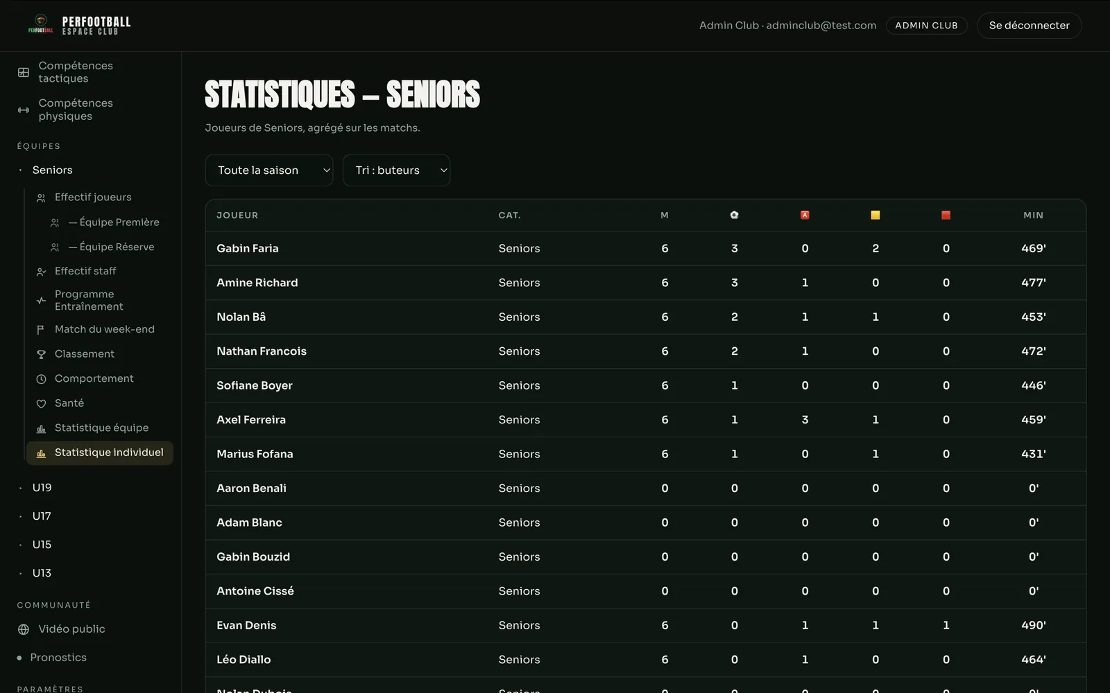 Tableau des statistiques individuelles des joueurs